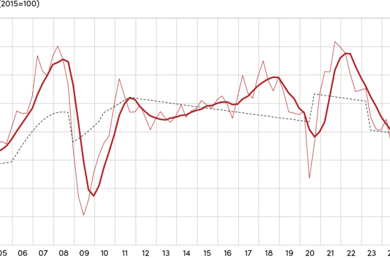 Are the United States, the most important pillar of global economic growth, wobbling?